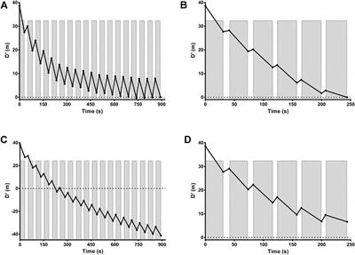 Modeling the expenditure and reconstitution of distance above critical speed during two swimming interval training sessions